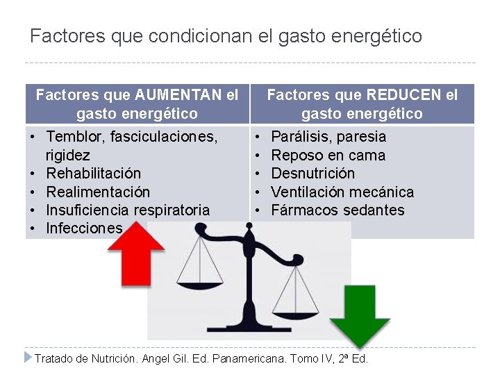 Factores que condicionan el gasto energético Factores que AUMENTAN el gasto energético • Temblor,