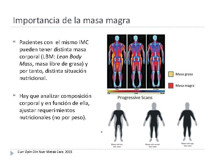 Importancia de la masa magra Pacientes con el mismo IMC pueden tener distinta masa