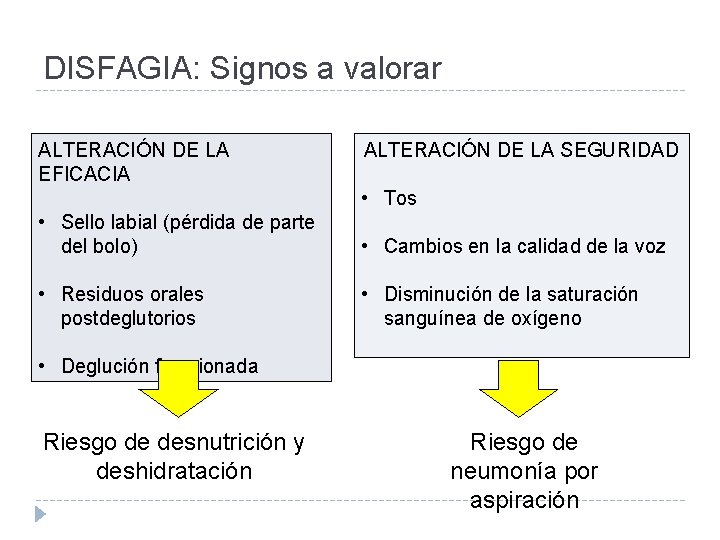 DISFAGIA: Signos a valorar ALTERACIÓN DE LA EFICACIA ALTERACIÓN DE LA SEGURIDAD • Tos