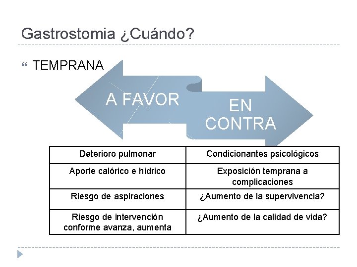 Gastrostomia ¿Cuándo? TEMPRANA A FAVOR EN CONTRA Deterioro pulmonar Condicionantes psicológicos Aporte calórico e