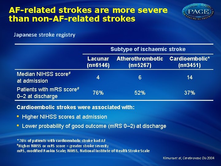 AF-related strokes are more severe than non-AF-related strokes Japanese stroke registry Subtype of ischaemic