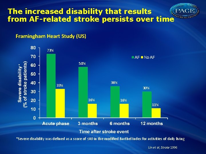 The increased disability that results from AF-related stroke persists over time Framingham Heart Study
