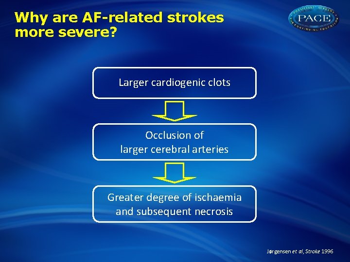 Why are AF-related strokes more severe? Larger cardiogenic clots Occlusion of larger cerebral arteries