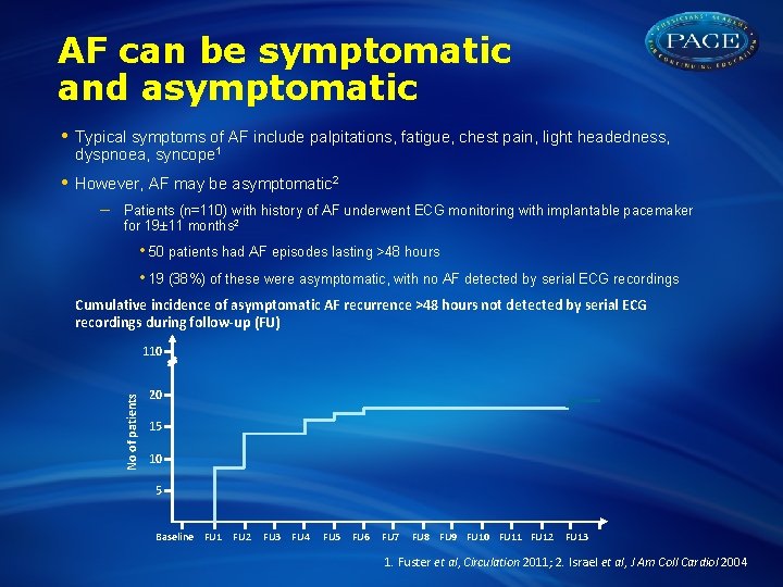 AF can be symptomatic and asymptomatic • Typical symptoms of AF include palpitations, fatigue,