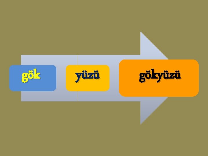 gök yüzü gökyüzü 