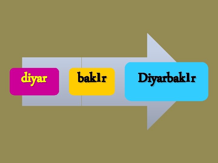 diyar bakır Diyarbakır 