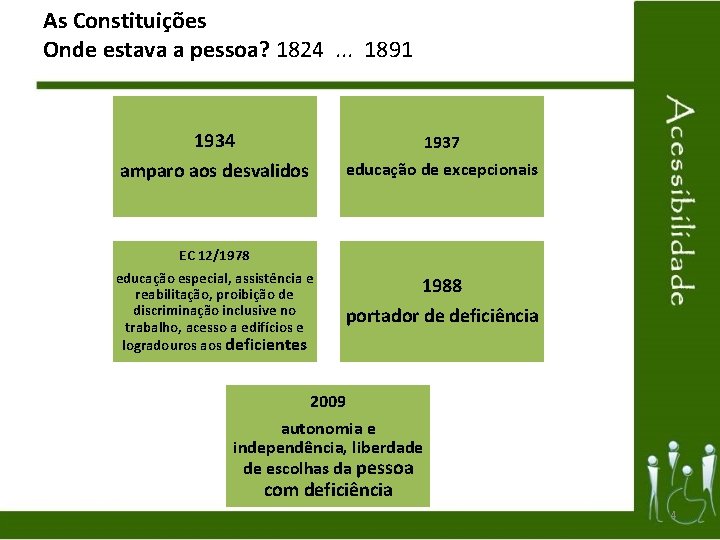 As Constituições Onde estava a pessoa? 1824. . . 1891 1934 amparo aos desvalidos