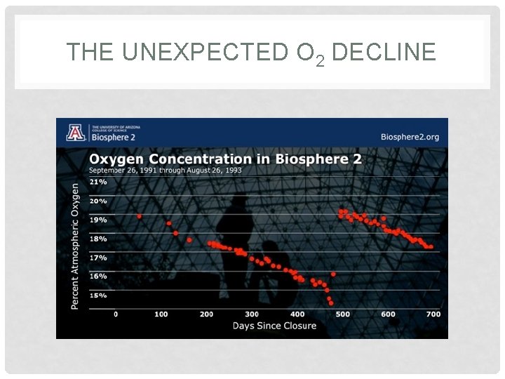 THE UNEXPECTED O 2 DECLINE THE UNEXPECTED O 2 DECLINE