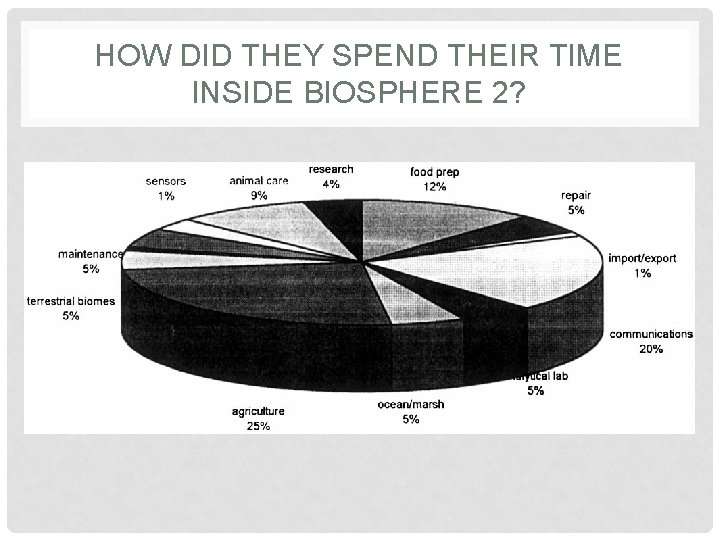 HOW DID THEY SPEND THEIR TIME INSIDE BIOSPHERE 2? HOW DID THEY SPEND THEIR TIME INSIDE BIOSPHERE 2?