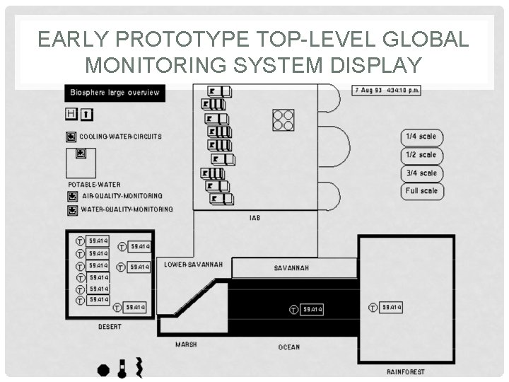 EARLY PROTOTYPE TOP-LEVEL GLOBAL MONITORING SYSTEM DISPLAY EARLY PROTOTYPE TOP-LEVEL GLOBAL MONITORING SYSTEM DISPLAY