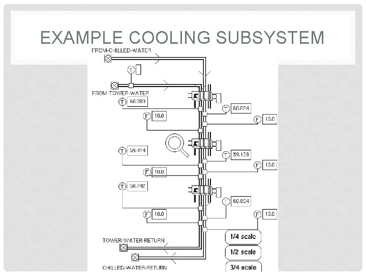 EXAMPLE COOLING SUBSYSTEM EXAMPLE COOLING SUBSYSTEM