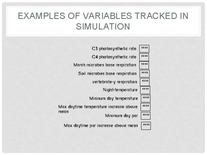 EXAMPLES OF VARIABLES TRACKED IN SIMULATION EXAMPLES OF VARIABLES TRACKED IN SIMULATION