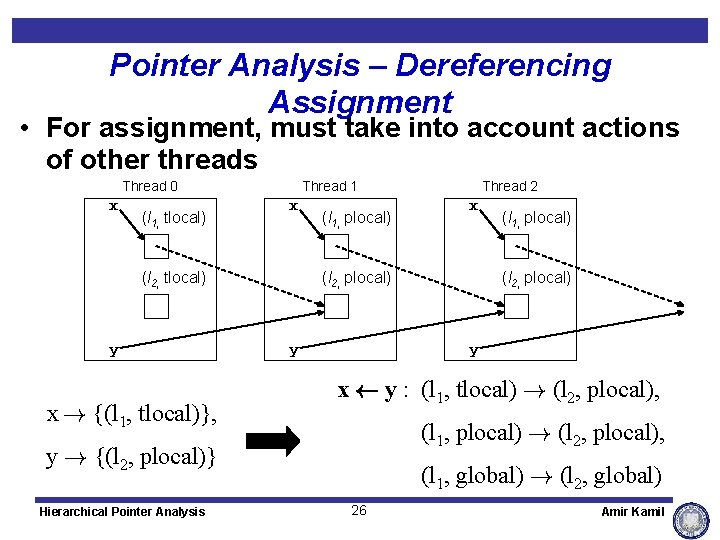 Pointer Analysis – Dereferencing Assignment • For assignment, must take into account actions of