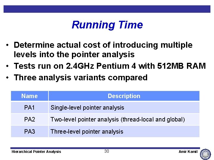 Running Time • Determine actual cost of introducing multiple levels into the pointer analysis