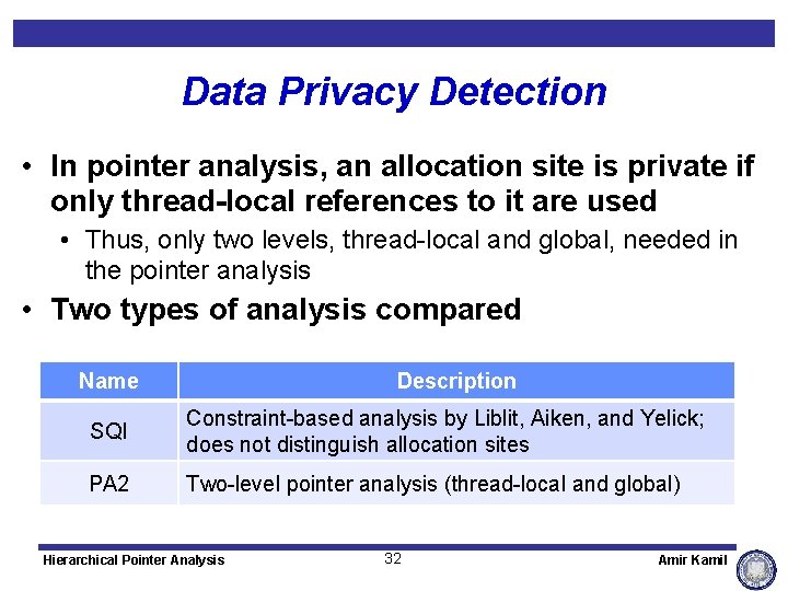 Data Privacy Detection • In pointer analysis, an allocation site is private if only