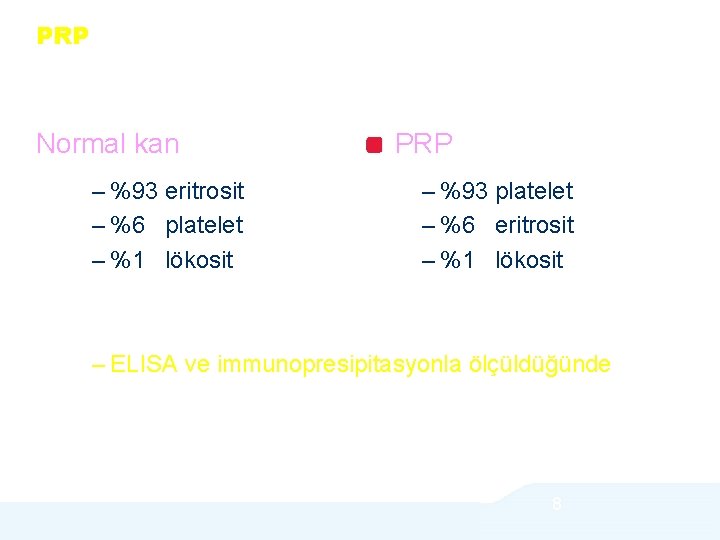 PRP Normal kan – %93 eritrosit – %6 platelet – %1 lökosit PRP –