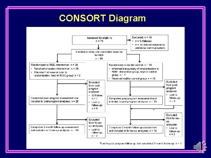 CONSORT Diagram 