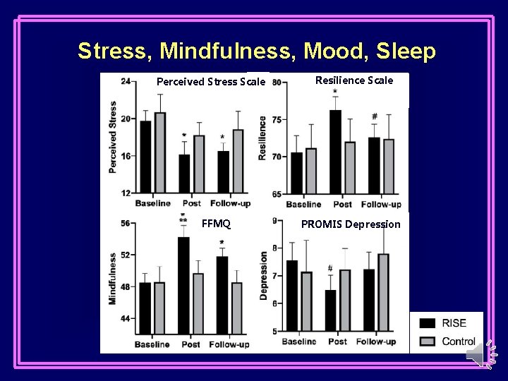 Stress, Mindfulness, Mood, Sleep Perceived Stress Scale FFMQ Resilience Scale PROMIS Depression 