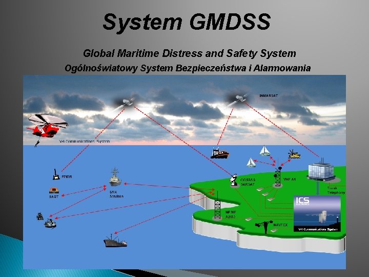 System GMDSS Global Maritime Distress and Safety System Ogólnoświatowy System Bezpieczeństwa i Alarmowania 