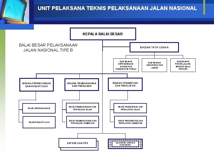 UNIT PELAKSANA TEKNIS PELAKSANAAN JALAN NASIONAL KEPALA BALAI BESAR PELAKSANAAN JALAN NASIONAL TIPE B