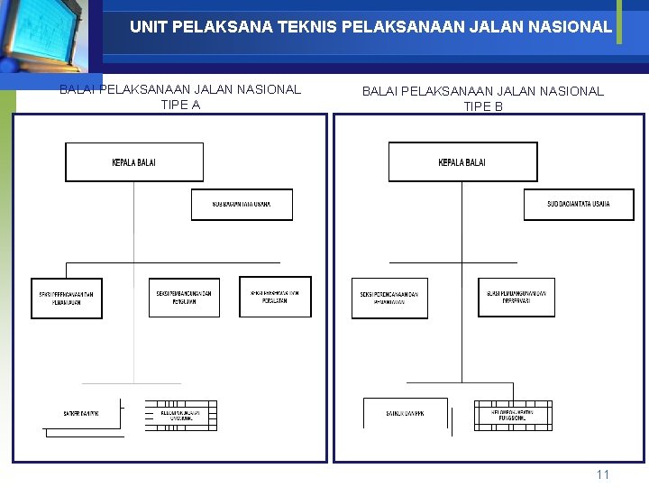 UNIT PELAKSANA TEKNIS PELAKSANAAN JALAN NASIONAL BALAI PELAKSANAAN JALAN NASIONAL TIPE A BALAI PELAKSANAAN