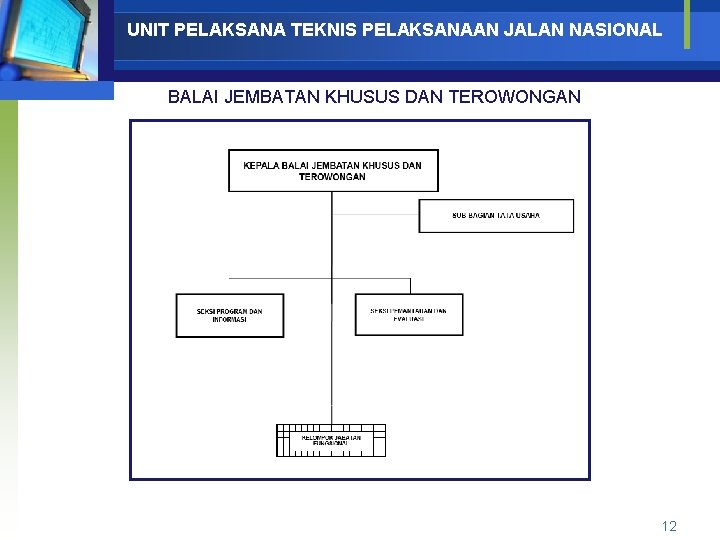 UNIT PELAKSANA TEKNIS PELAKSANAAN JALAN NASIONAL BALAI JEMBATAN KHUSUS DAN TEROWONGAN 12 