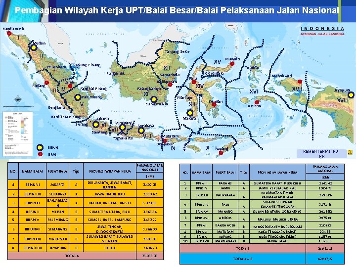 Pembagian Wilayah Kerja UPT/Balai Besar/Balai Pelaksanaan Jalan Nasional . Banda Aceh I Medan .