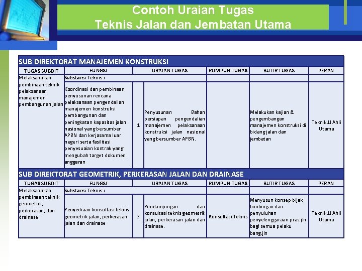 Contoh Uraian Tugas Teknis Jalan dan Jembatan Utama SUB DIREKTORAT MANAJEMEN KONSTRUKSI FUNGSI TUGAS