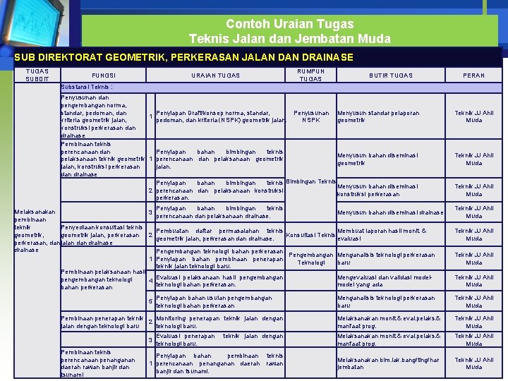 Contoh Uraian Tugas Teknis Jalan dan Jembatan Muda SUB DIREKTORAT GEOMETRIK, PERKERASAN JALAN DRAINASE