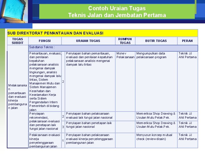 Contoh Uraian Tugas Teknis Jalan dan Jembatan Pertama SUB DIREKTORAT PEMANTAUAN DAN EVALUASI TUGAS