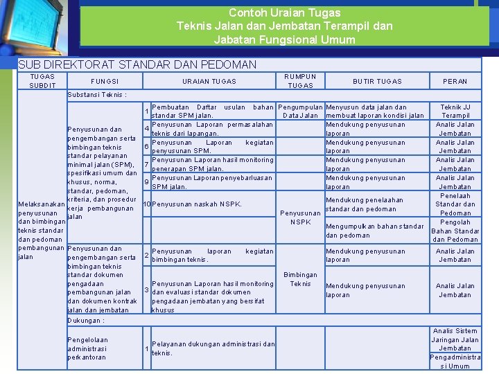 Contoh Uraian Tugas Teknis Jalan dan Jembatan Terampil dan Jabatan Fungsional Umum SUB DIREKTORAT