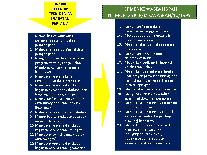 URAIAN KEGIATAN TEKNIK JALAN JEMBATAN PERTAMA 1. Memeriksa validitas data perencanaan umum sistem jaringan