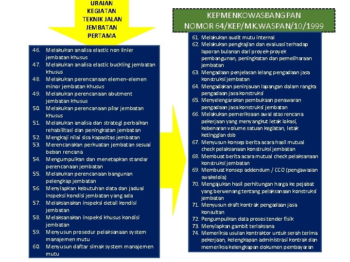 URAIAN KEGIATAN TEKNIK JALAN JEMBATAN PERTAMA 46. Melakukan analisa elastic non linier jembatan khusus