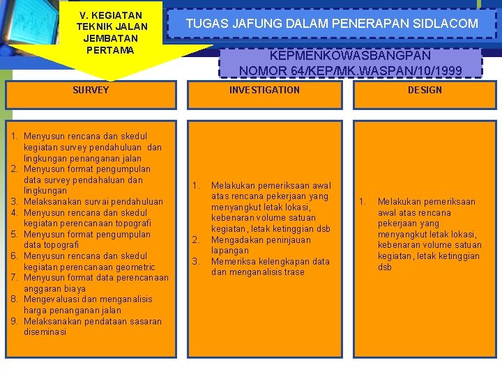 V. KEGIATAN TEKNIK JALAN JEMBATAN PERTAMA TUGAS JAFUNG DALAM PENERAPAN SIDLACOM KEPMENKOWASBANGPAN NOMOR 64/KEP/MK.