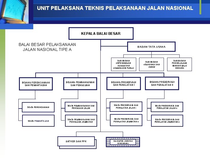 UNIT PELAKSANA TEKNIS PELAKSANAAN JALAN NASIONAL KEPALA BALAI BESAR PELAKSANAAN JALAN NASIONAL TIPE A