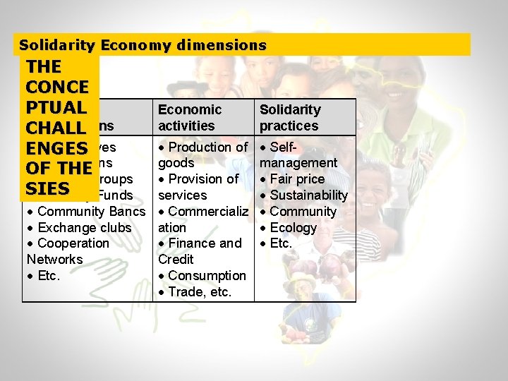 Solidarity Economy dimensions THE CONCE PTUAL Collectives organizations CHALL Cooperatives ENGES Associations OF THE