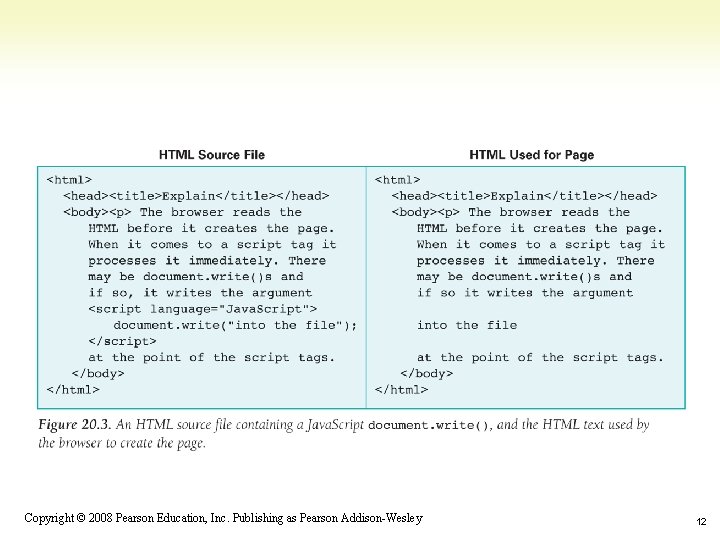 1 -12 Copyright © 2008 Pearson Education, Inc. Publishing as Pearson Addison-Wesley 12 
