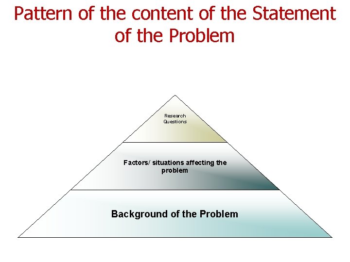 Pattern of the content of the Statement of the Problem Research Questions Factors/ situations