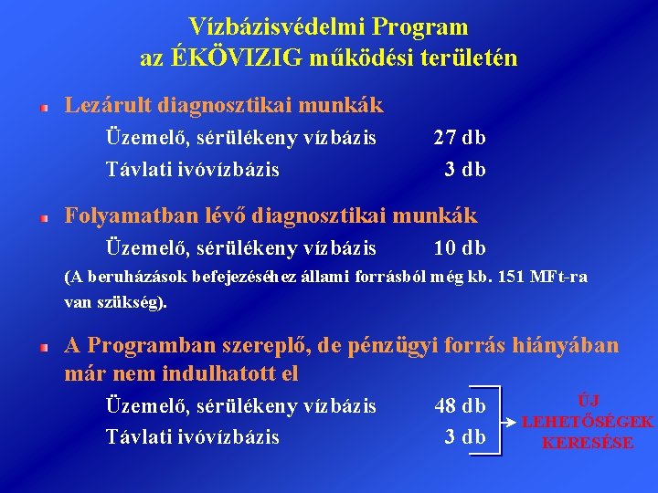 Vízbázisvédelmi Program az ÉKÖVIZIG működési területén Lezárult diagnosztikai munkák Üzemelő, sérülékeny vízbázis Távlati ivóvízbázis