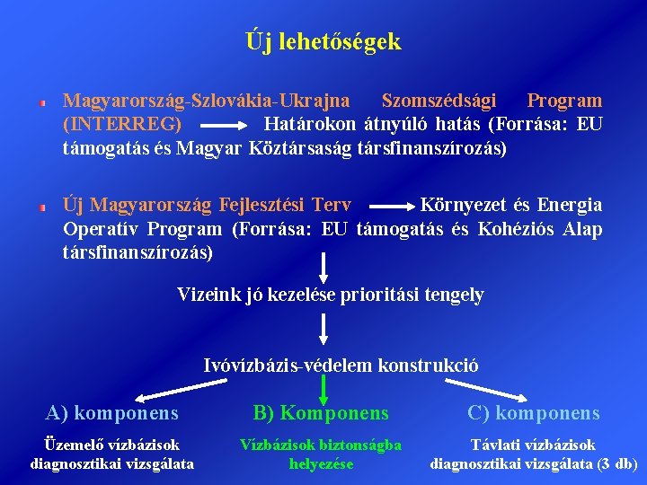 Új lehetőségek Magyarország-Szlovákia-Ukrajna Szomszédsági Program (INTERREG) Határokon átnyúló hatás (Forrása: EU támogatás és Magyar