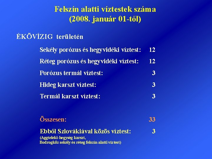 Felszín alatti víztestek száma (2008. január 01 -től) ÉKÖVÍZIG területén Sekély porózus és hegyvidéki