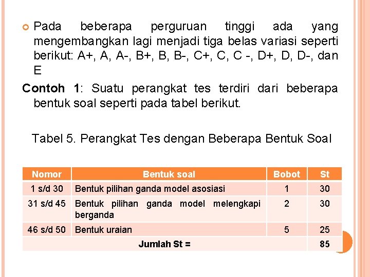 Pada beberapa perguruan tinggi ada yang mengembangkan lagi menjadi tiga belas variasi seperti berikut: