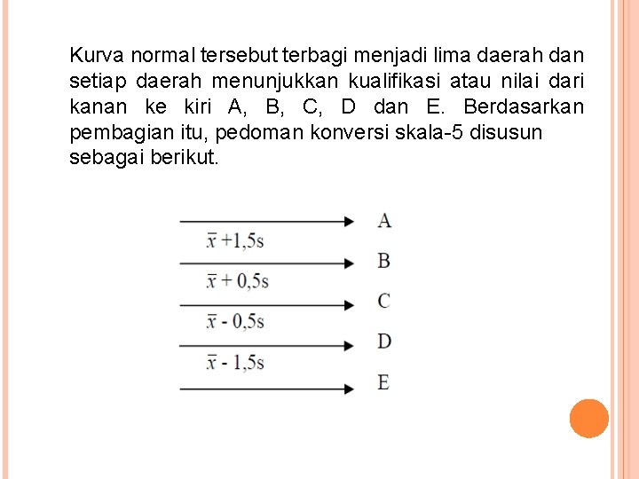 Kurva normal tersebut terbagi menjadi lima daerah dan setiap daerah menunjukkan kualifikasi atau nilai