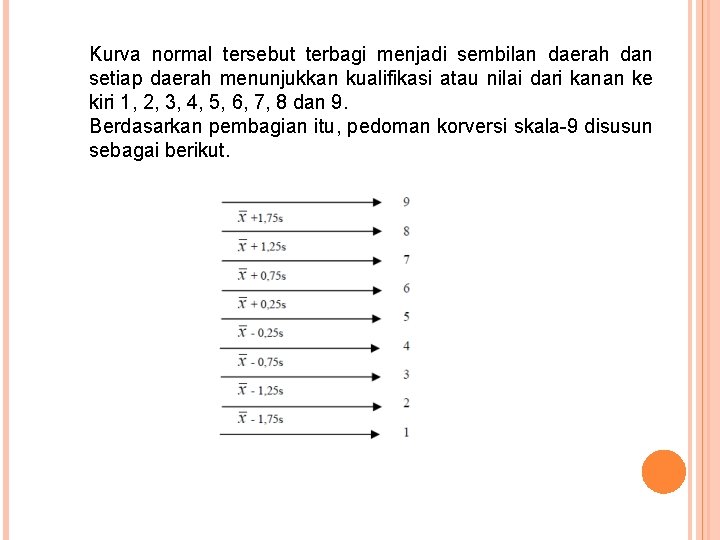 Kurva normal tersebut terbagi menjadi sembilan daerah dan setiap daerah menunjukkan kualifikasi atau nilai