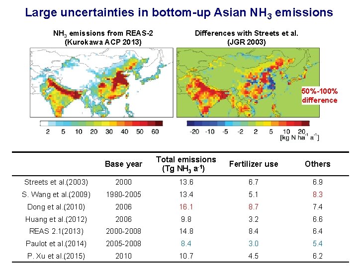 Large uncertainties in bottom-up Asian NH 3 emissions from REAS-2 (Kurokawa ACP 2013) Differences