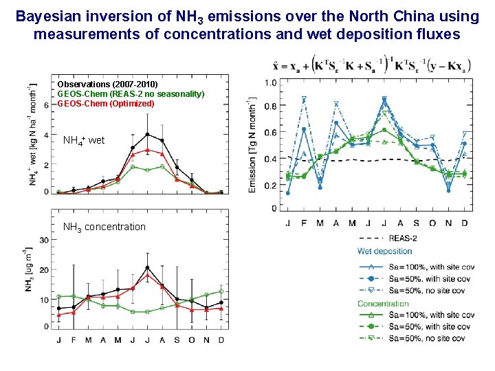 Bayesian inversion of NH 3 emissions over the North China using measurements of concentrations