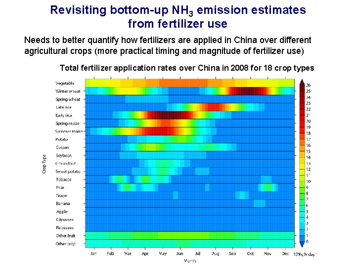 Revisiting bottom-up NH 3 emission estimates from fertilizer use Needs to better quantify how