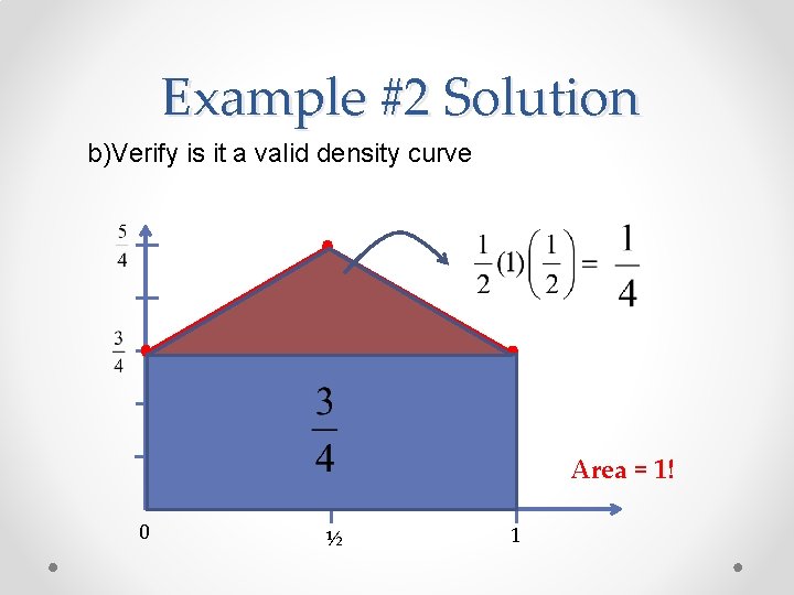 Example #2 Solution b)Verify is it a valid density curve Area = 1! 0