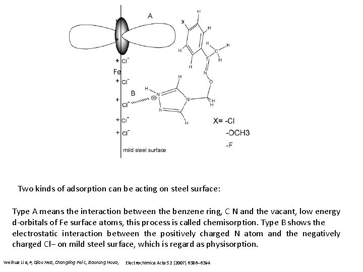 Two kinds of adsorption can be acting on steel surface: Type A means the