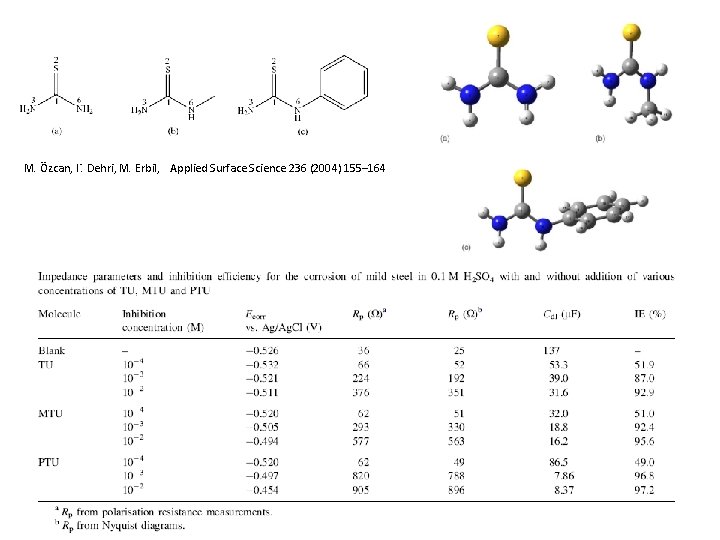 M. Özcan, I˙. Dehri, M. Erbil, Applied Surface Science 236 (2004) 155– 164 